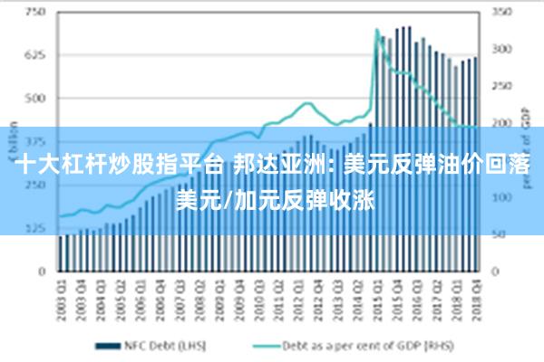 十大杠杆炒股指平台 邦达亚洲: 美元反弹油价回落 美元/加元反弹收涨