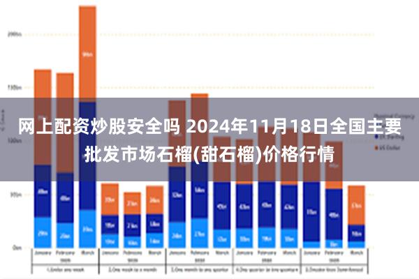 网上配资炒股安全吗 2024年11月18日全国主要批发市场石榴(甜石榴)价格行情