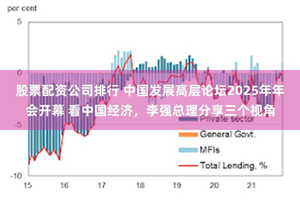 股票配资公司排行 中国发展高层论坛2025年年会开幕 看中国经济，李强总理分享三个视角