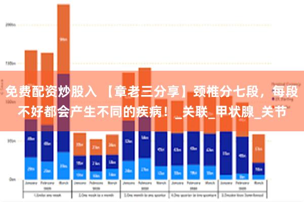 免费配资炒股入 【章老三分享】颈椎分七段，每段不好都会产生不同的疾病！_关联_甲状腺_关节