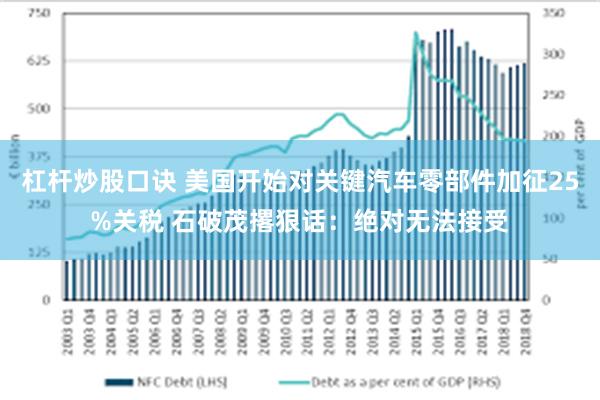 杠杆炒股口诀 美国开始对关键汽车零部件加征25%关税 石破茂撂狠话：绝对无法接受