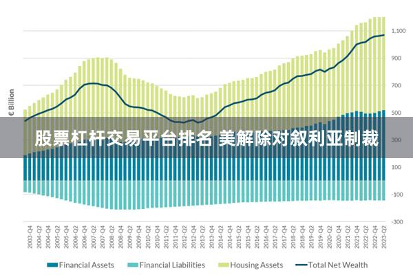 股票杠杆交易平台排名 美解除对叙利亚制裁